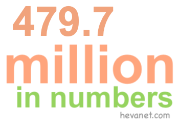 479.7 million in numbers