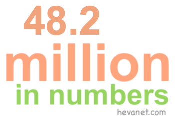 48.2 million in numbers