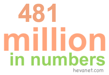 481 million in numbers 481 million in numbers