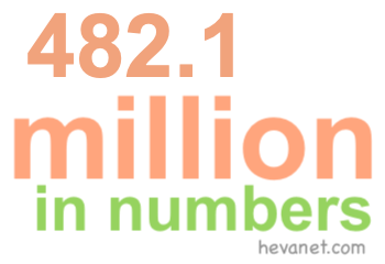 482.1 million in numbers