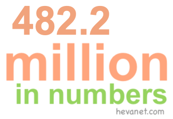 482.2 million in numbers