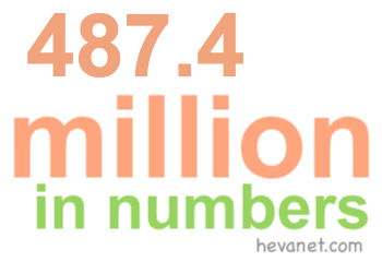487.4 million in numbers 487.4 million in numbers