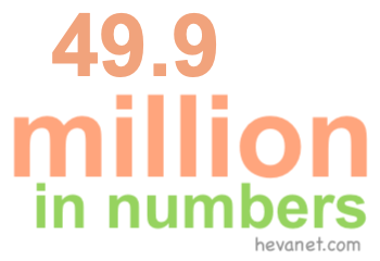49.9 million in numbers 49.9 million in numbers
