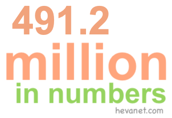 491.2 million in numbers