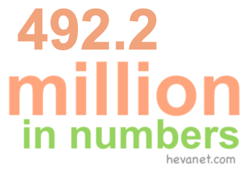 492.2 million in numbers 492.2 million in numbers