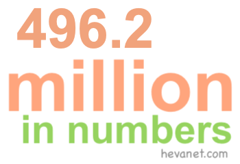 496.2 million in numbers 496.2 million in numbers
