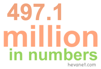 497.1 million in numbers