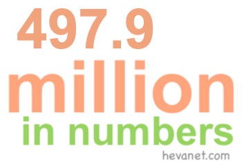 497.9 million in numbers
