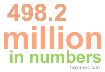 498.2 million in numbers