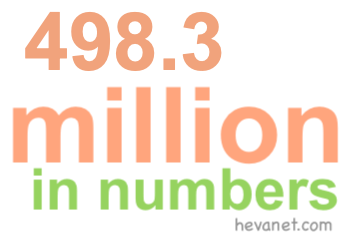 498.3 million in numbers