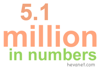 5.1 million in numbers