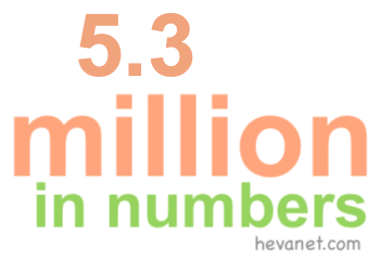 5.3 million in numbers