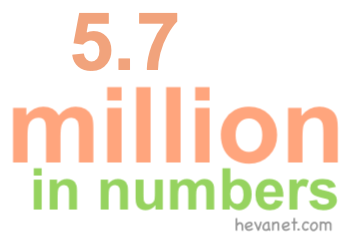 5.7 million in numbers