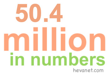 50.4 million in numbers