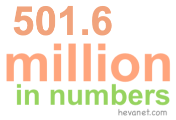 501.6 million in numbers