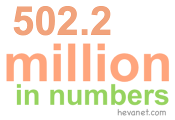 502.2 million in numbers