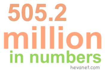 505.2 million in numbers 505.2 million in numbers