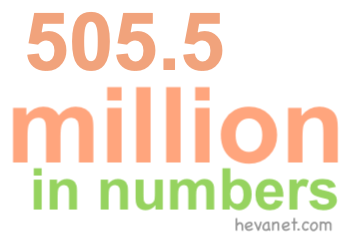 505.5 million in numbers 505.5 million in numbers