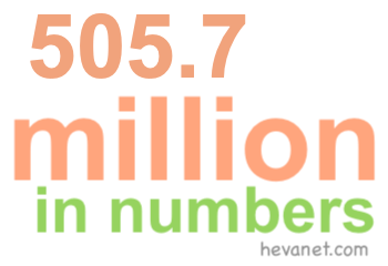 505.7 million in numbers 505.7 million in numbers