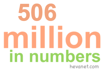 506 million in numbers 506 million in numbers