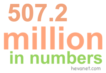 507.2 million in numbers