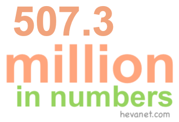 507.3 million in numbers 507.3 million in numbers