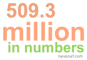 509.3 million in numbers 509.3 million in numbers