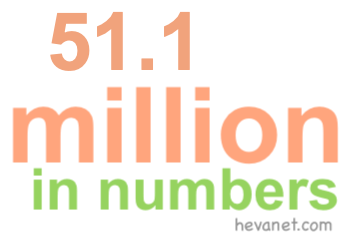 51.1 million in numbers