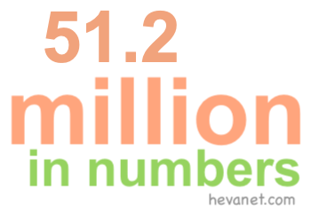 51.2 million in numbers