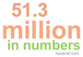 51.3 million in numbers