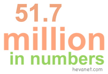 51.7 million in numbers