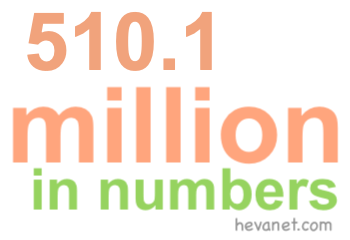 510.1 million in numbers 510.1 million in numbers