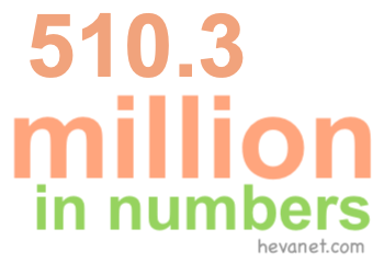 510.3 million in numbers