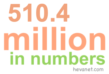 510.4 million in numbers 510.4 million in numbers