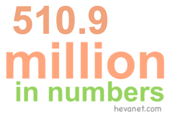 510.9 million in numbers 510.9 million in numbers