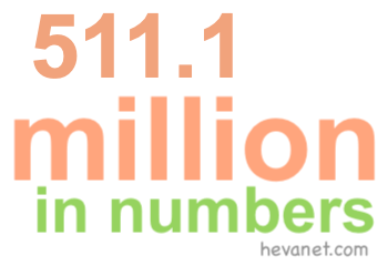 511.1 million in numbers