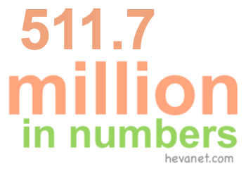 511.7 million in numbers