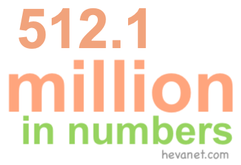 512.1 million in numbers 512.1 million in numbers