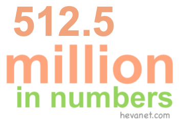 512.5 million in numbers