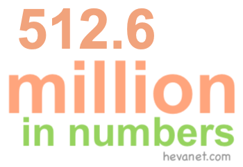 512.6 million in numbers