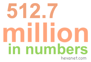 512.7 million in numbers