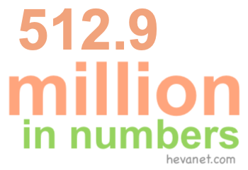 512.9 million in numbers