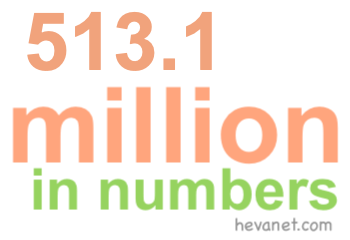 513.1 million in numbers