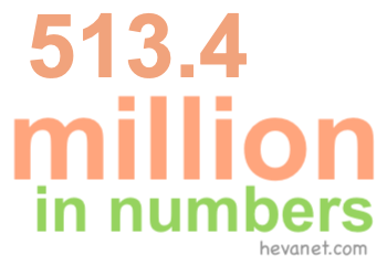 513.4 million in numbers