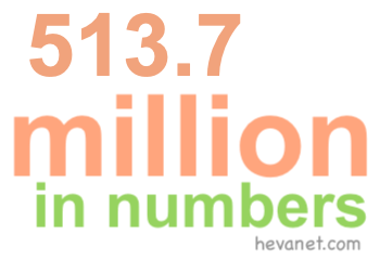 513.7 million in numbers 513.7 million in numbers