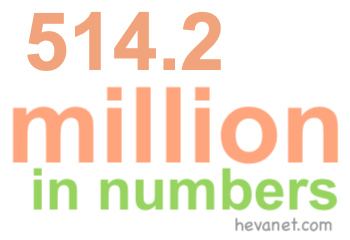 514.2 million in numbers 514.2 million in numbers