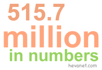 515.7 million in numbers 515.7 million in numbers