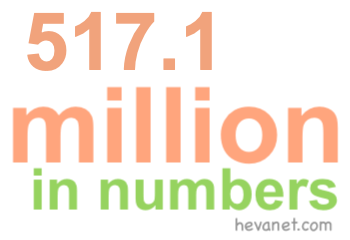 517.1 million in numbers