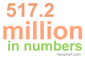 517.2 million in numbers