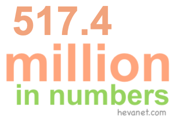 517.4 million in numbers